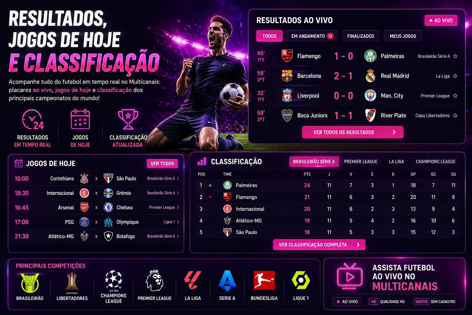 Resultados de futebol, jogos de hoje e classificação atualizada no Multicanais